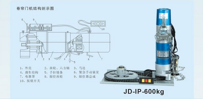 供應卷簾門電機 600kg卷閘門電機 維修電動門電機圖片,供應卷簾門電機 600kg卷閘門電機 維修電動門電機圖片大全,浙江永康祥瑞卷簾門-